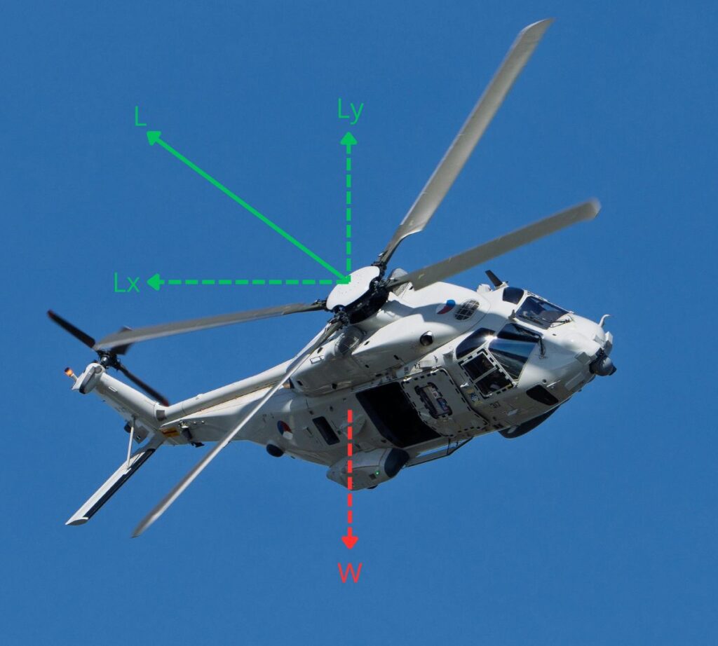 Aumento Sustentação em curva