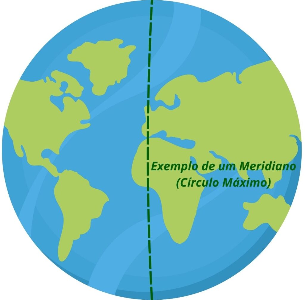 latitude e longitude