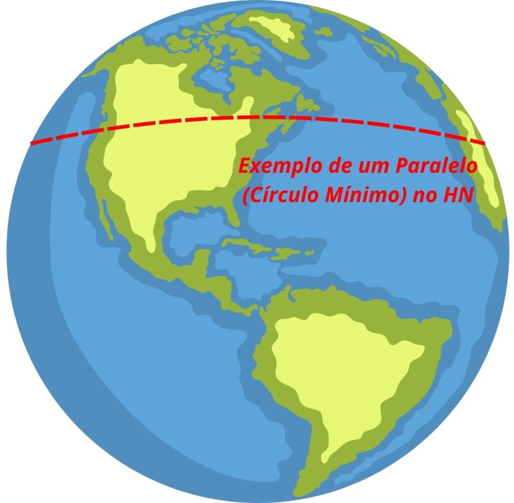 Latitude e longitude
