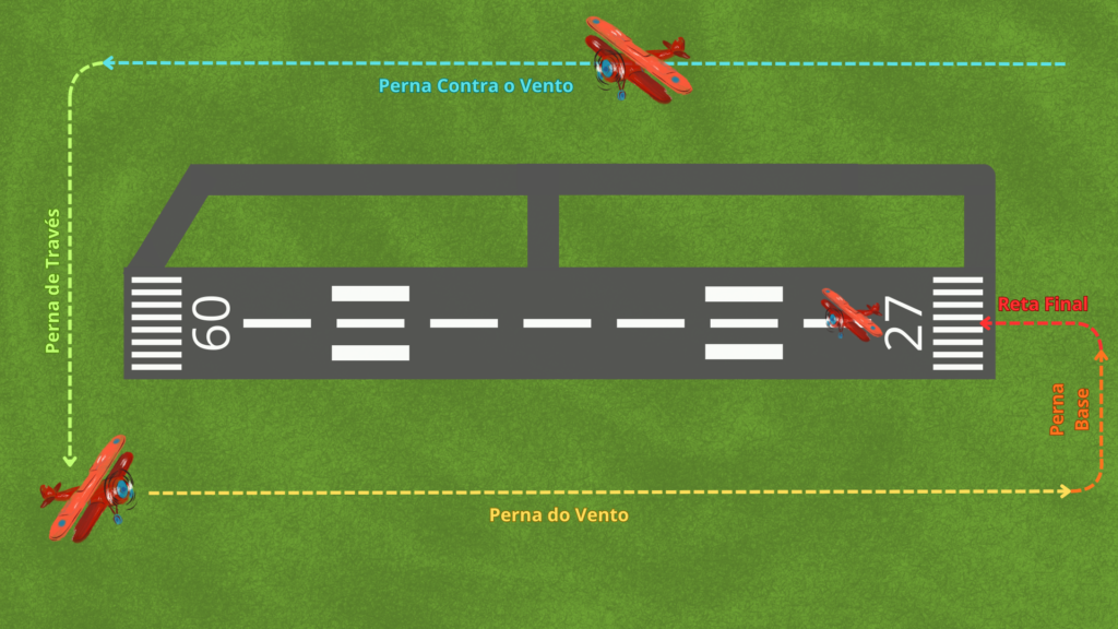Circuito de Tráfego Aéreo