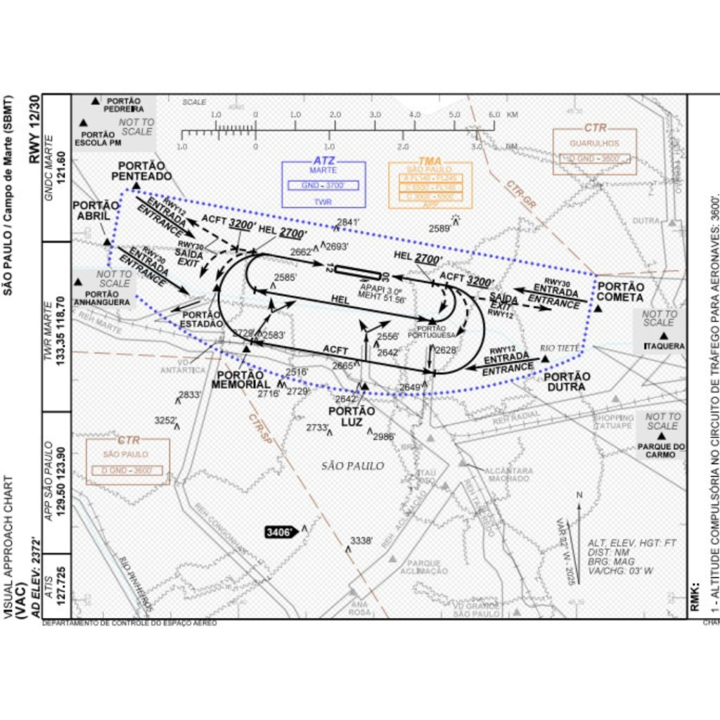 Circuito de Tráfego